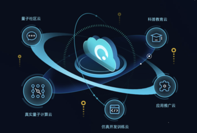 安徽省量子計算工程研究中心獲批，加速技術工程化與產業生態構建