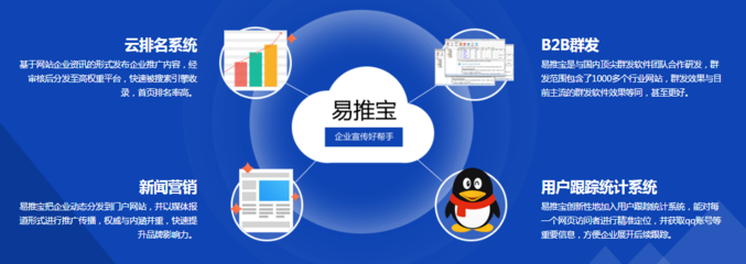 新聞營(yíng)銷(xiāo) 軟件研發(fā)與推廣企業(yè)的網(wǎng)絡(luò)推廣利器