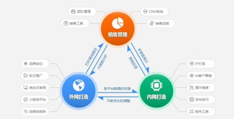 鷹眼智客運(yùn)營(yíng)版 軟件研發(fā)、外網(wǎng)推廣與高效拓客的利器解析