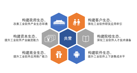 持續(xù)共建生態(tài)體系，共迎自主工業(yè)軟件的未來(lái) 軟件研發(fā)與推廣之路