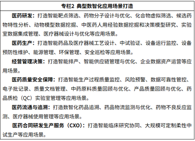 人工智能賦能醫(yī)藥全產(chǎn)業(yè)鏈 七部門(mén)聯(lián)合啟動(dòng)應(yīng)用試點(diǎn)，驅(qū)動(dòng)軟件研發(fā)與產(chǎn)業(yè)變革