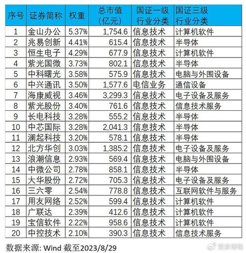 市場(chǎng)底部布局 揭秘未來(lái)最具潛力的軟件研發(fā)與推廣ETF投資機(jī)會(huì)
