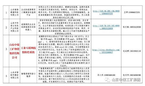 中煤集團工業互聯網疫情防控系統入選山東省復工復產產品目錄