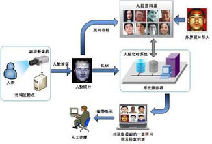 人臉比對 社區安防新靶向，智能通道機賦能公共安全