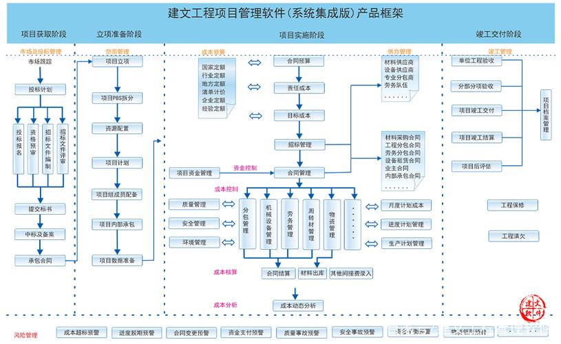 建文系統集成項目管理軟件信息化解決方案 賦能信息系統集成服務升級
